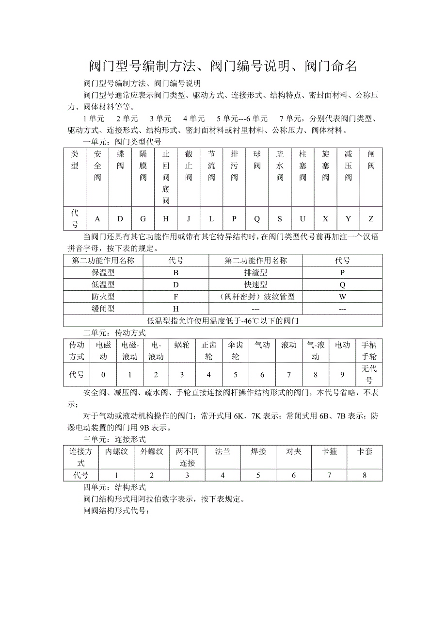 阀门规格及其型号_第1页