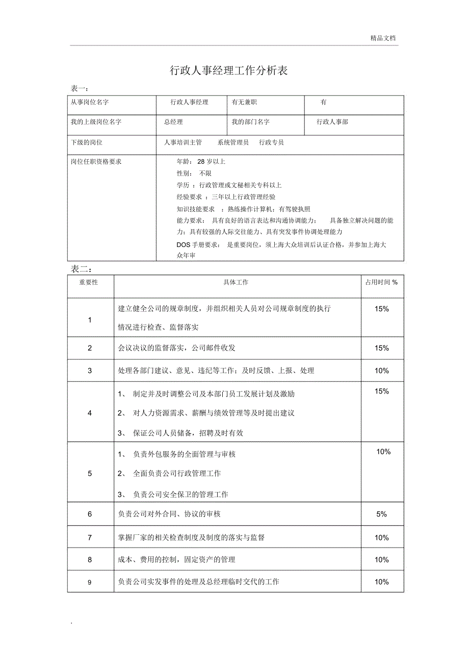 公司各岗位工作分析表_第3页