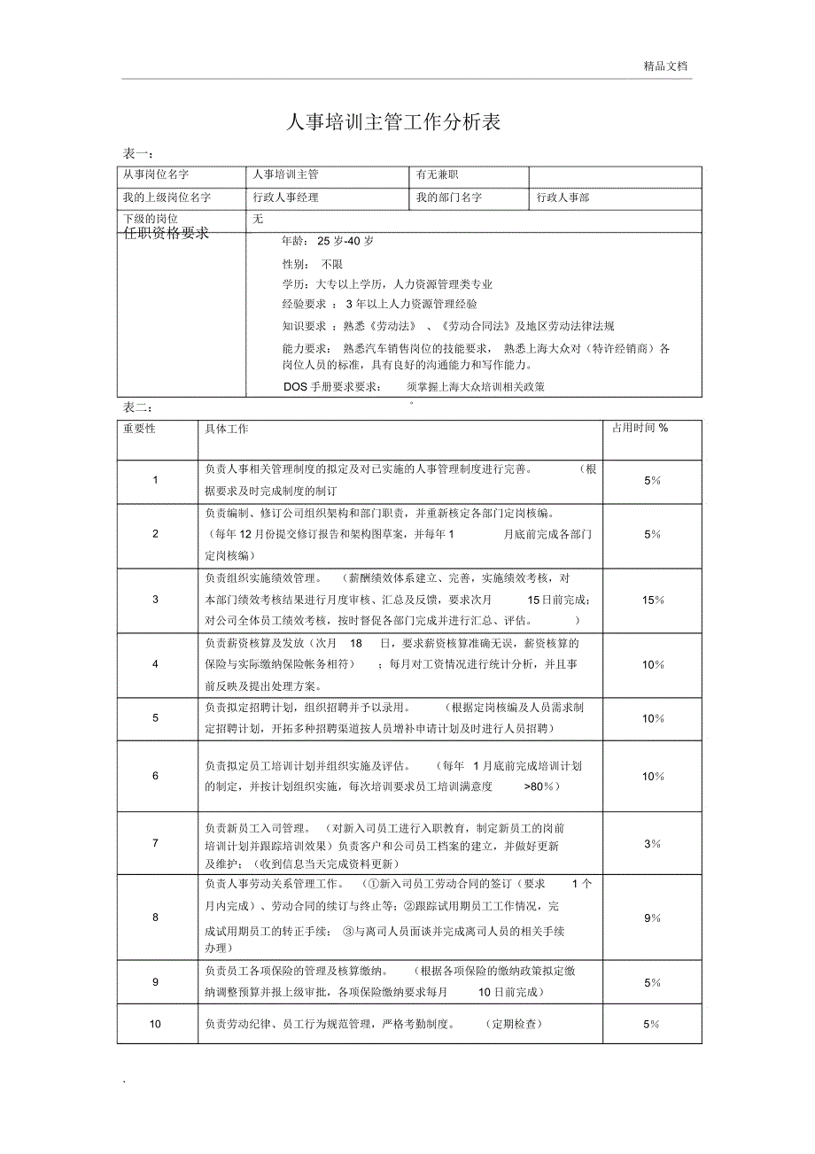 公司各岗位工作分析表_第4页