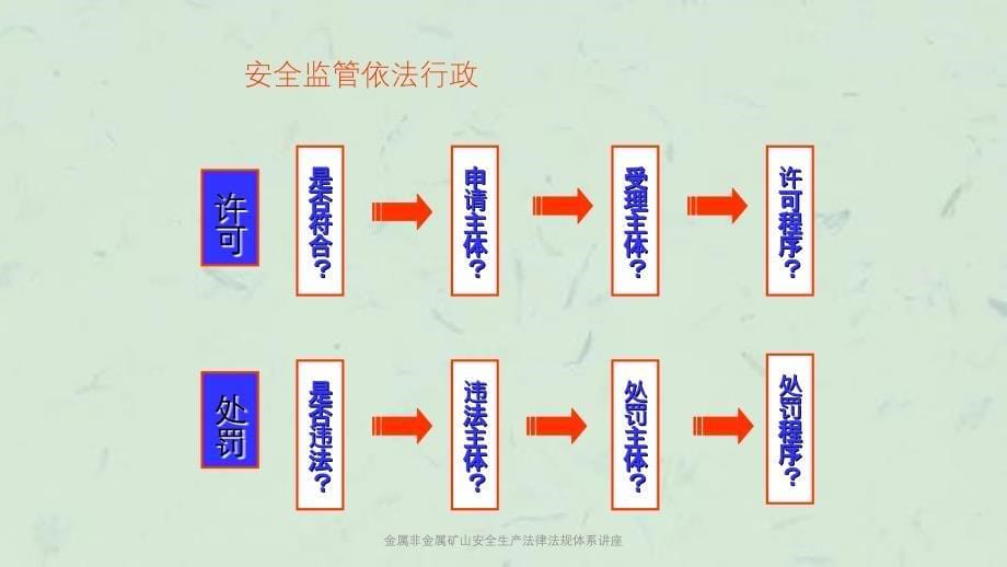 金属非金属矿山安全生产法律法规体系讲座课件_第5页