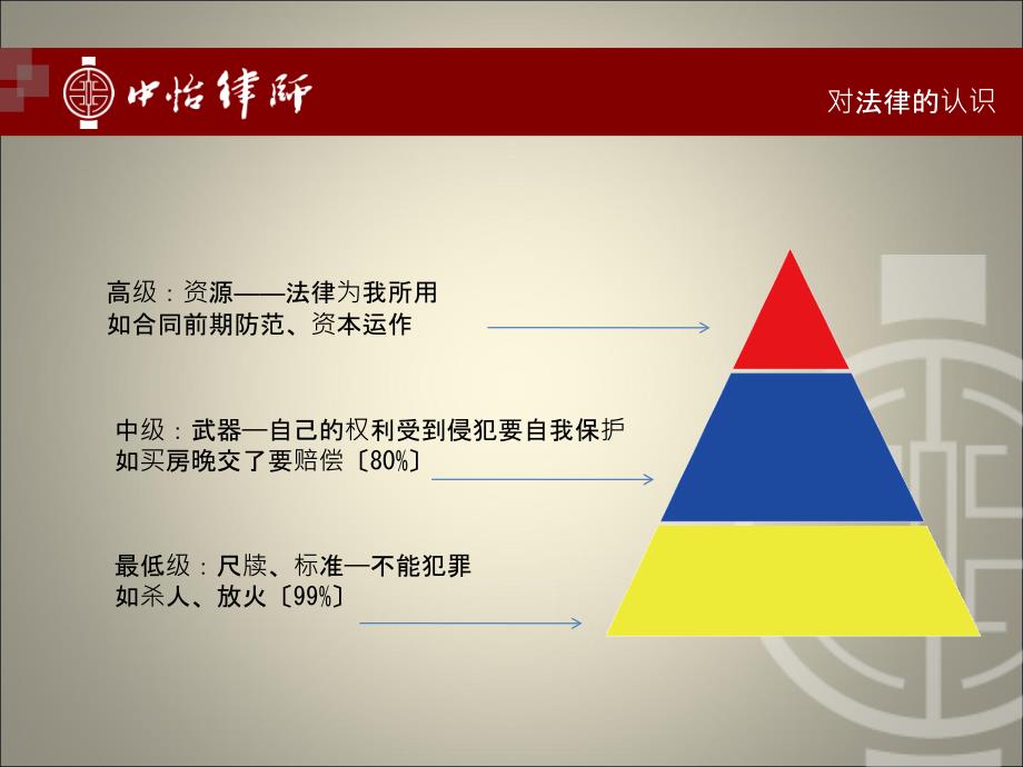 合同风险管理重要PPT课件_第2页