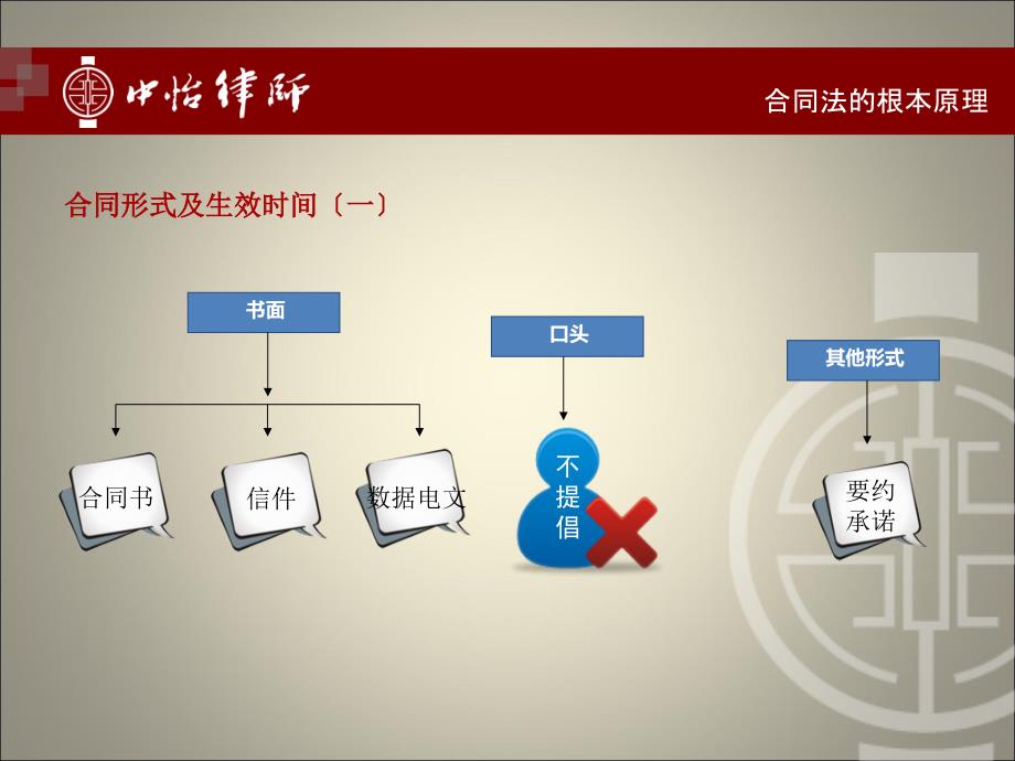 合同风险管理重要PPT课件_第3页