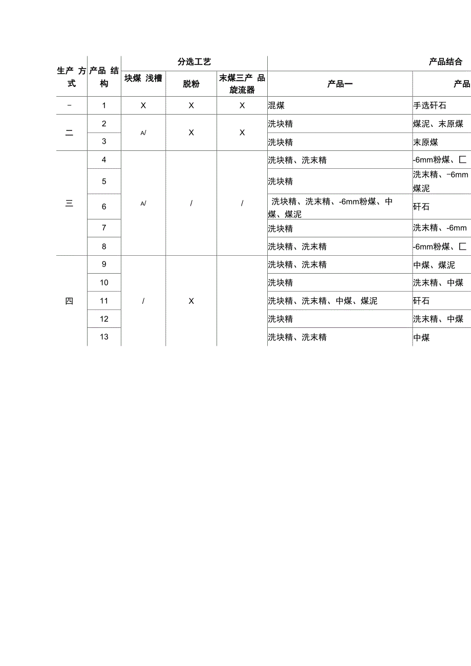 黄玉川煤矿选煤厂简介_第3页