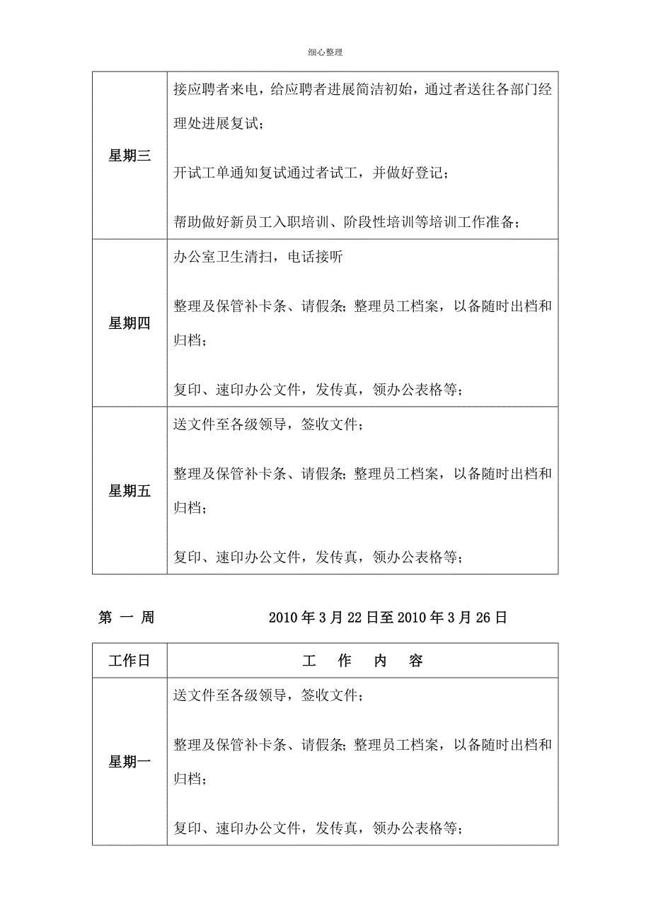 园艺技术专业顶岗实习日志_第5页