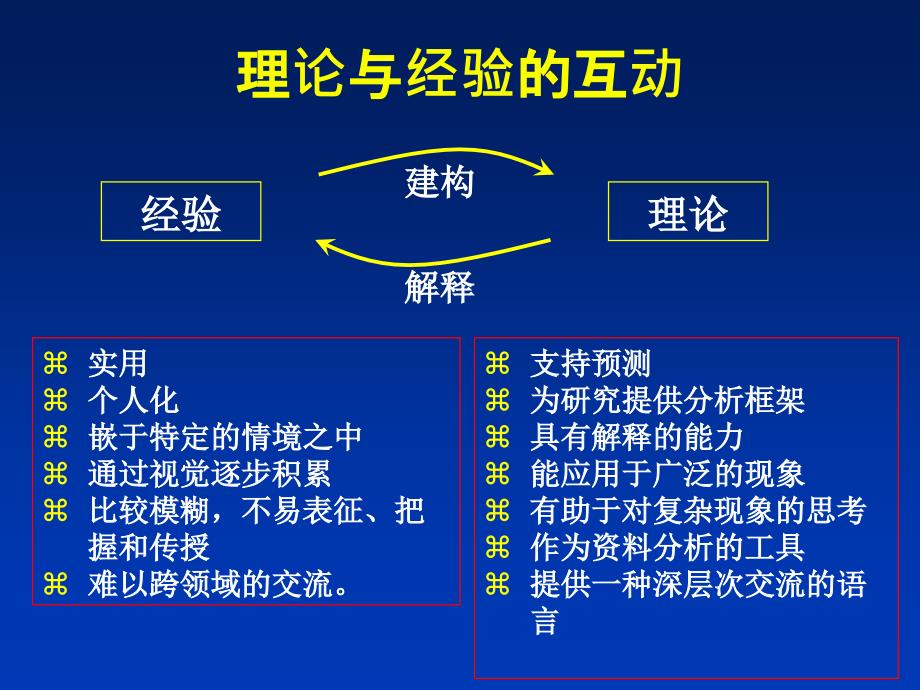 数学课堂教学研究的分析框架_第4页