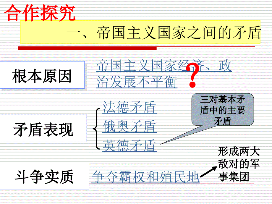 21课第一次世界大战_第4页