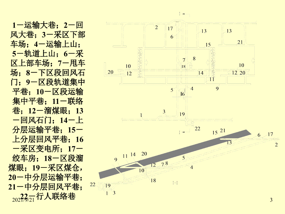 采煤方法之第五章倾斜分层下行垮落采煤法_第3页