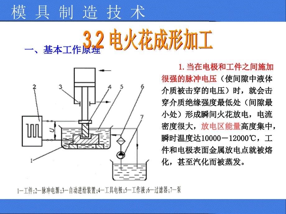 模具电火花加工课件_第5页