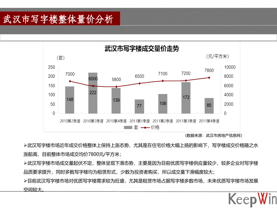 武汉写字楼市场分析_第4页