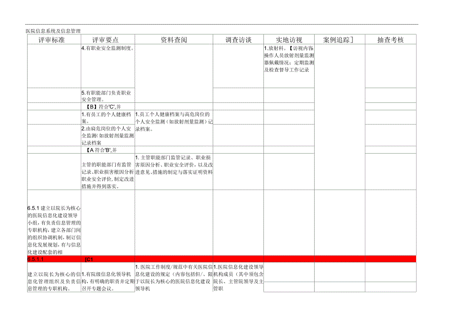 医院信息系统检查参考_第2页