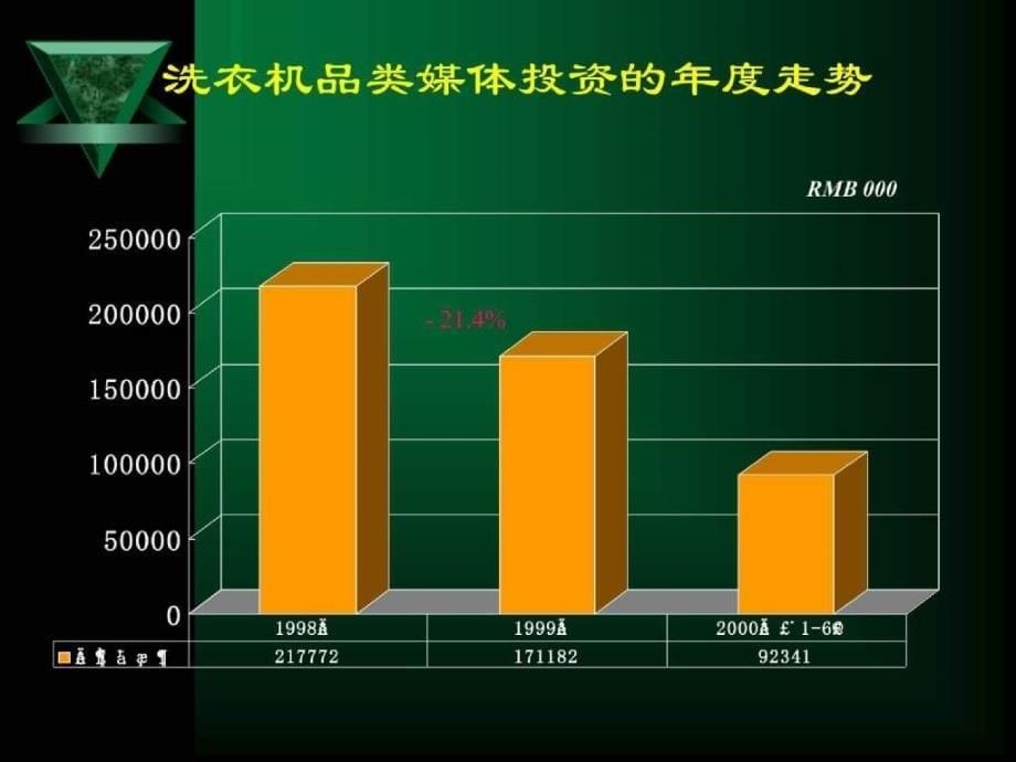 小天鹅2001年品牌推广媒介策略_第5页