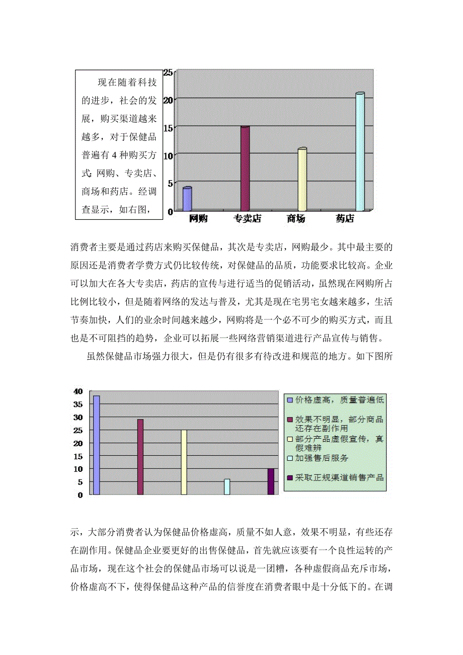 保健品市场调查报告_第4页