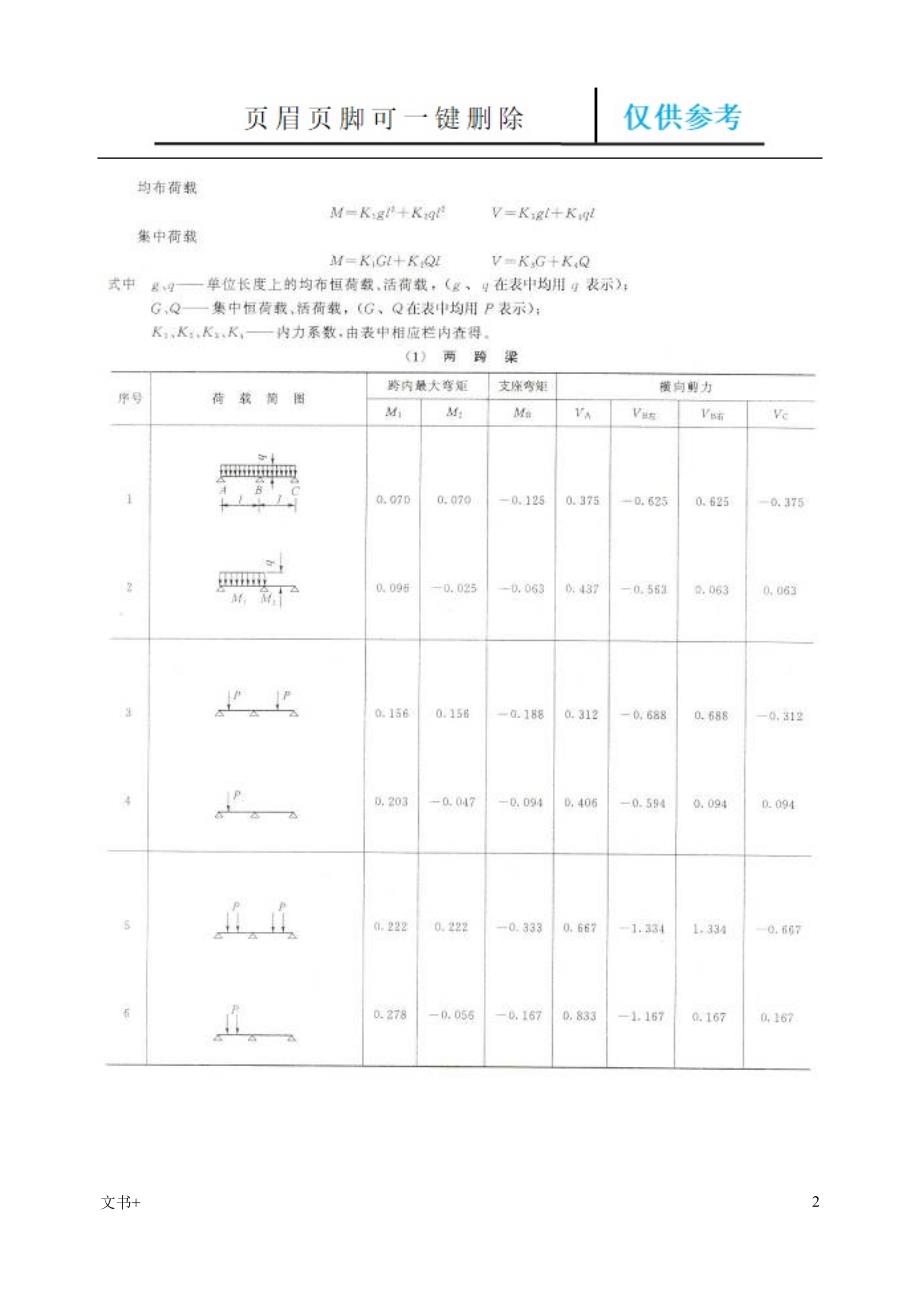 梁板内力计算表专业研究_第2页