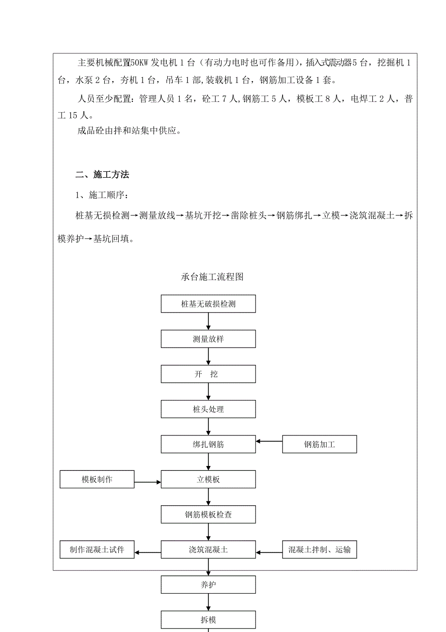 施工技术交底011(系梁、承台和墩柱施工)总结)_第2页