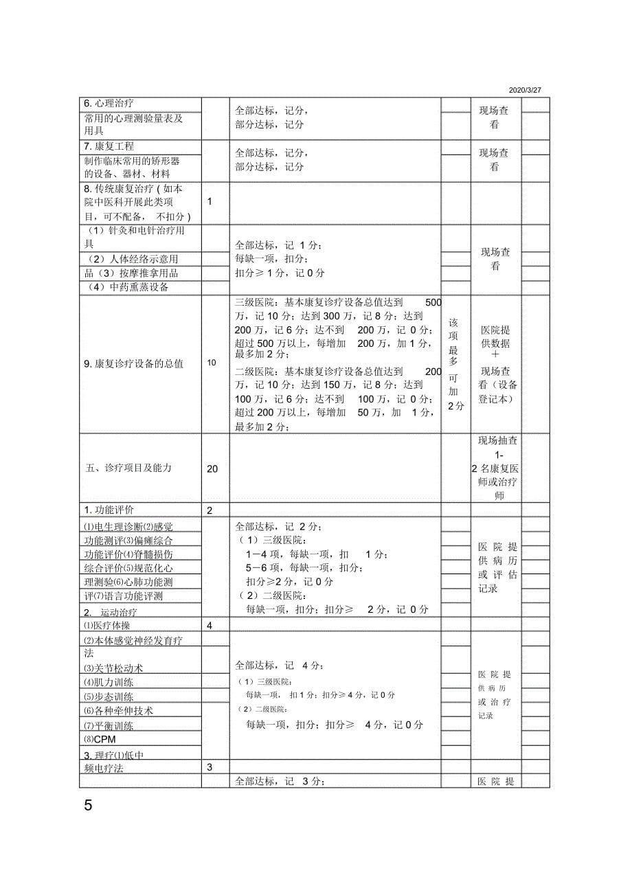 综合医院康复医学科质量评价综合评分表_第5页