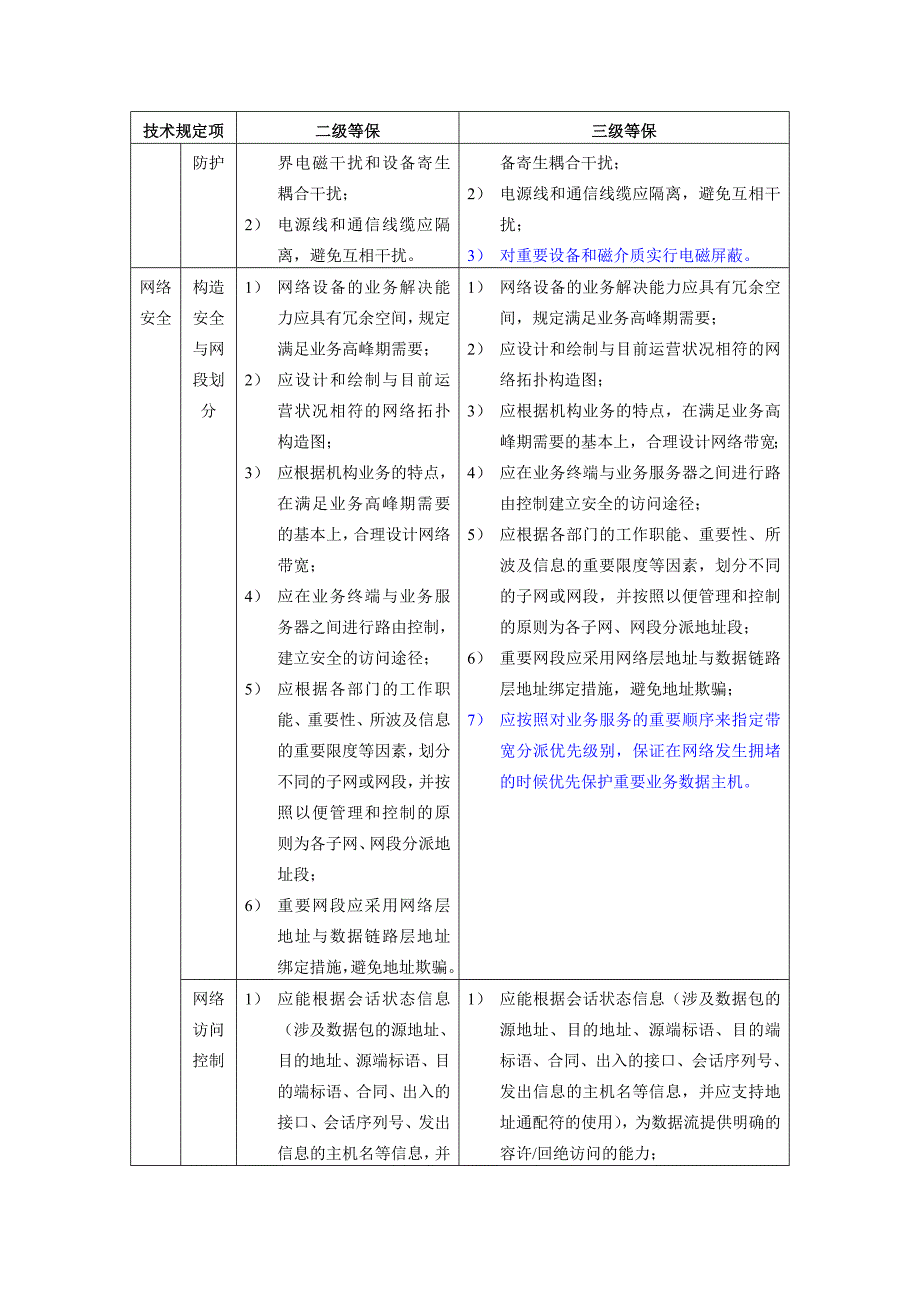 安全等级保护2级和3级等保要求蓝色为区别_第3页