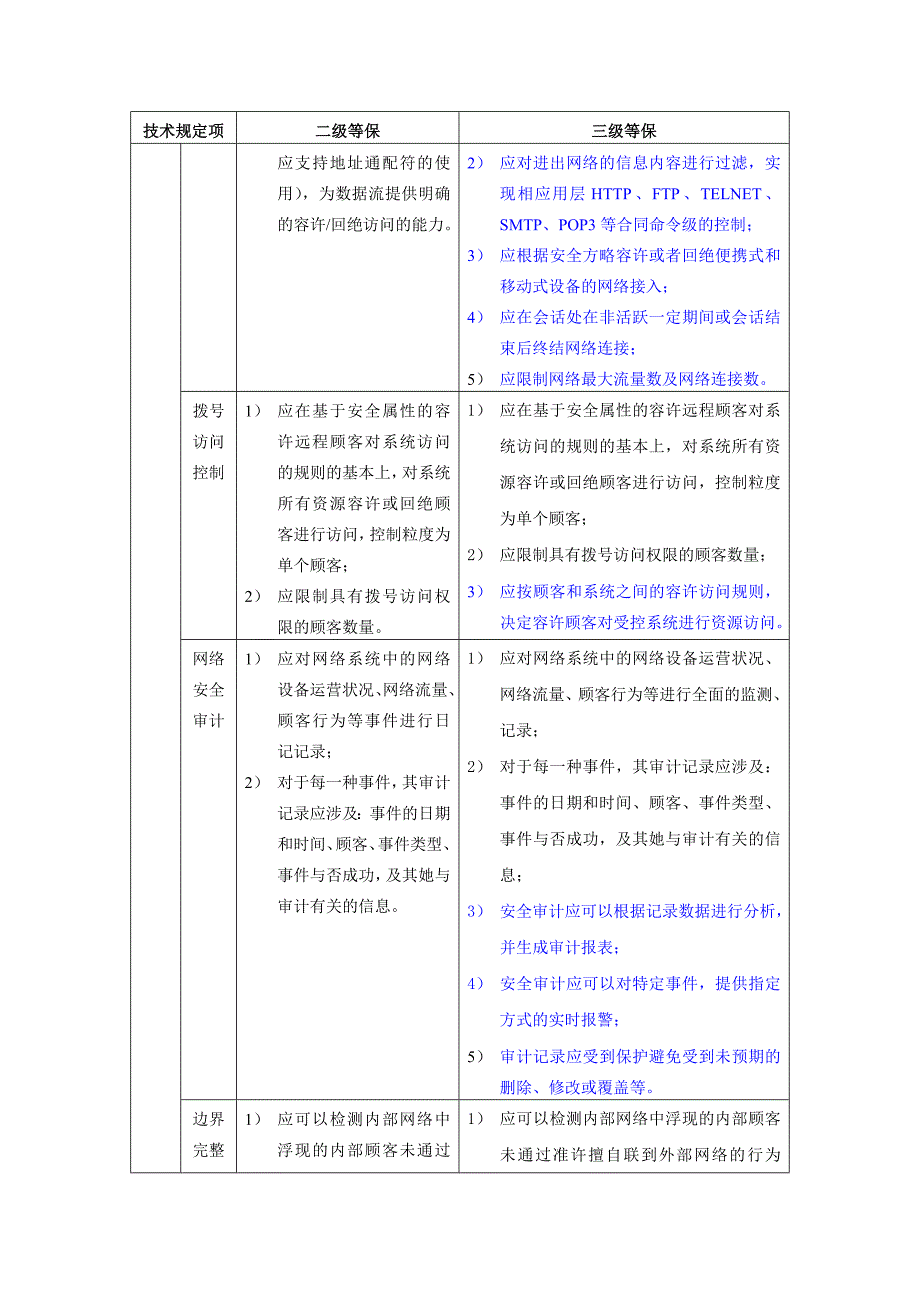 安全等级保护2级和3级等保要求蓝色为区别_第4页