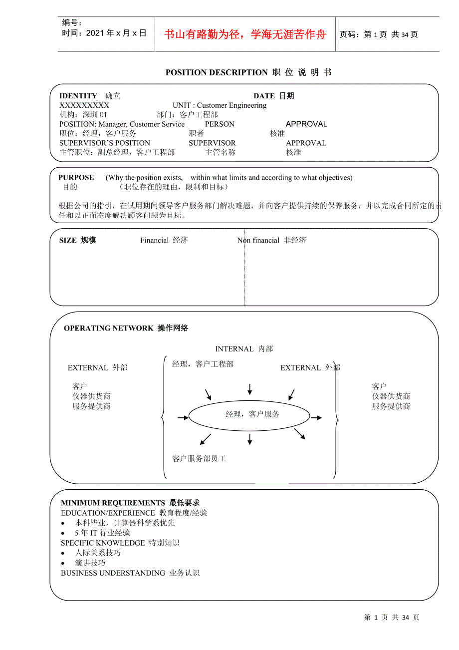 某软件企业17个经典职位的说明书（DOC36页）_第1页