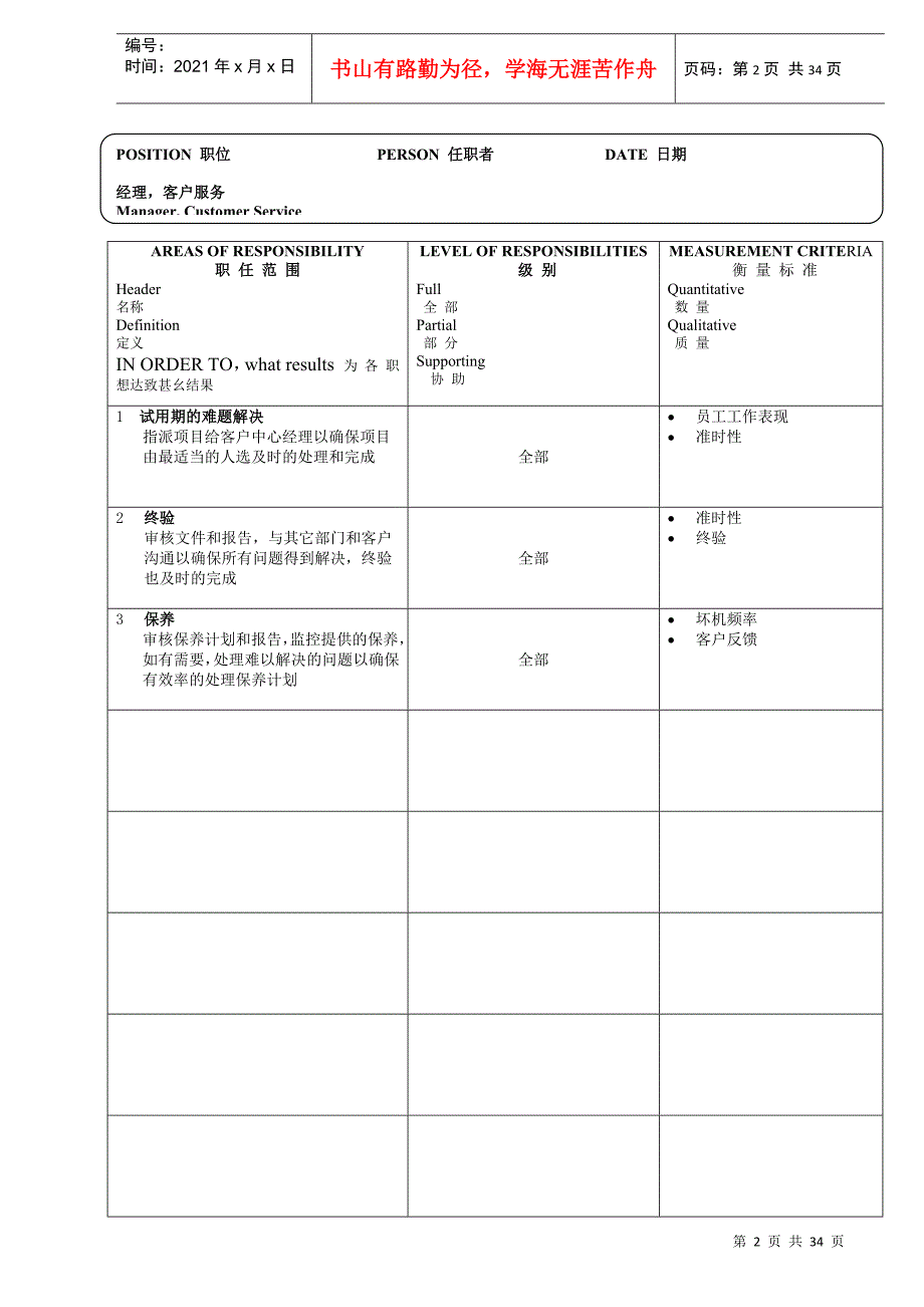 某软件企业17个经典职位的说明书（DOC36页）_第2页