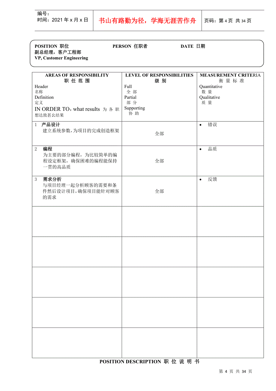 某软件企业17个经典职位的说明书（DOC36页）_第4页