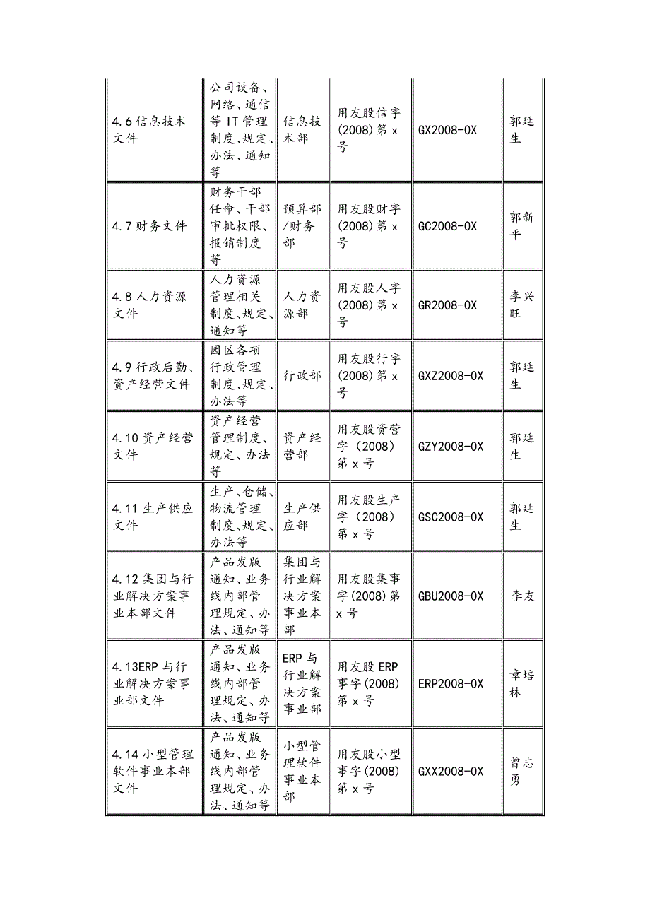 发文管理规定.docx_第3页