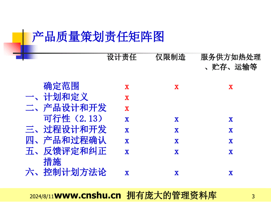 APQP产品质量先期策划和控制计划PPT课件_第3页