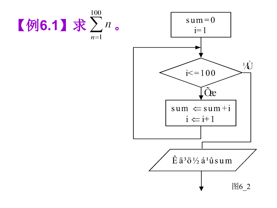 《C语言第五章》PPT课件.ppt_第4页