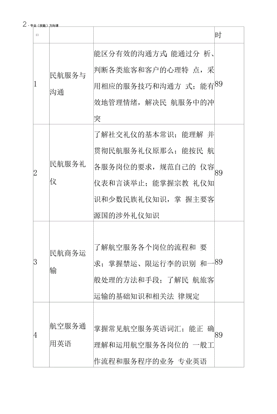 航空服务专业人才培养方案(中职).docx_第2页