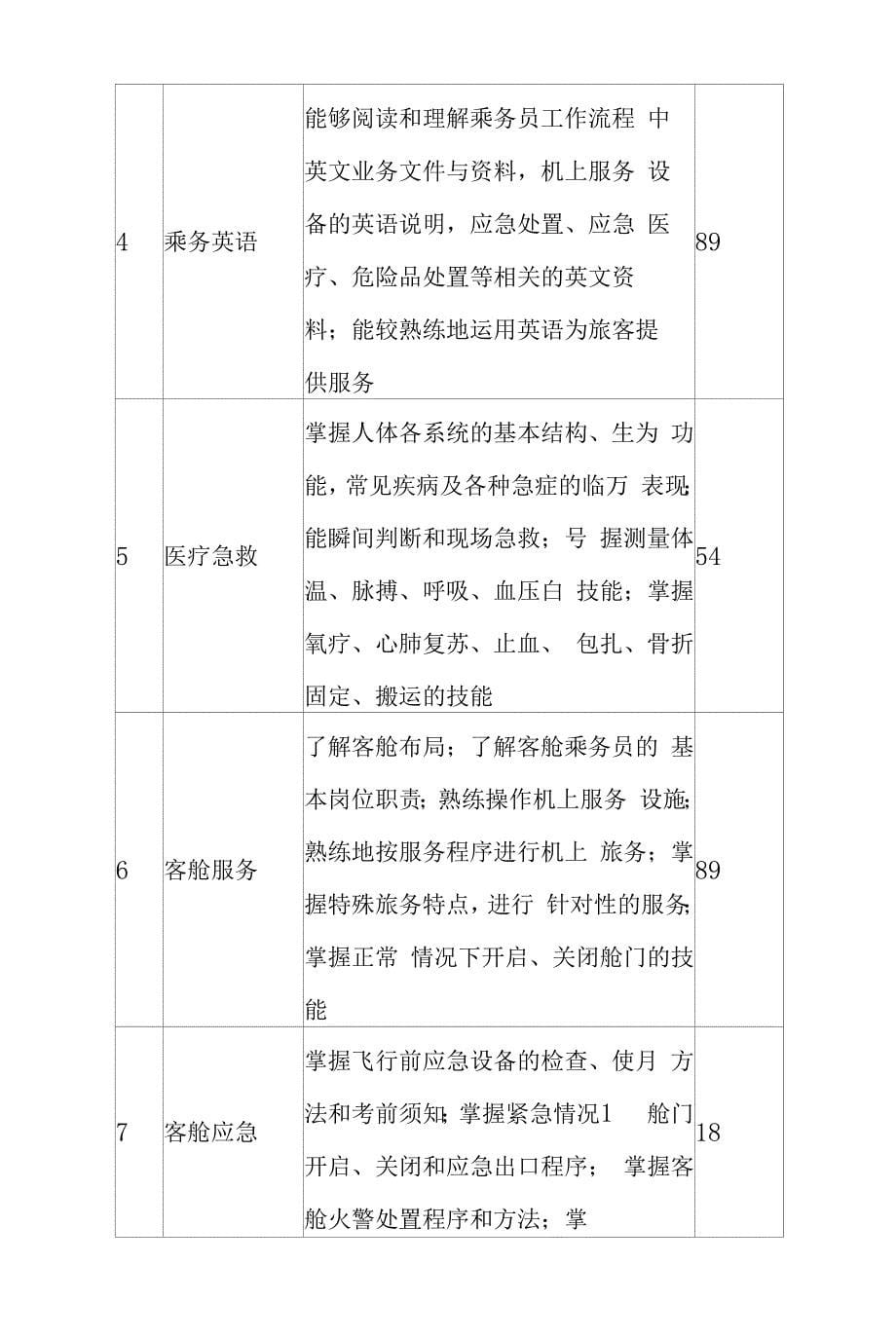 航空服务专业人才培养方案(中职).docx_第5页