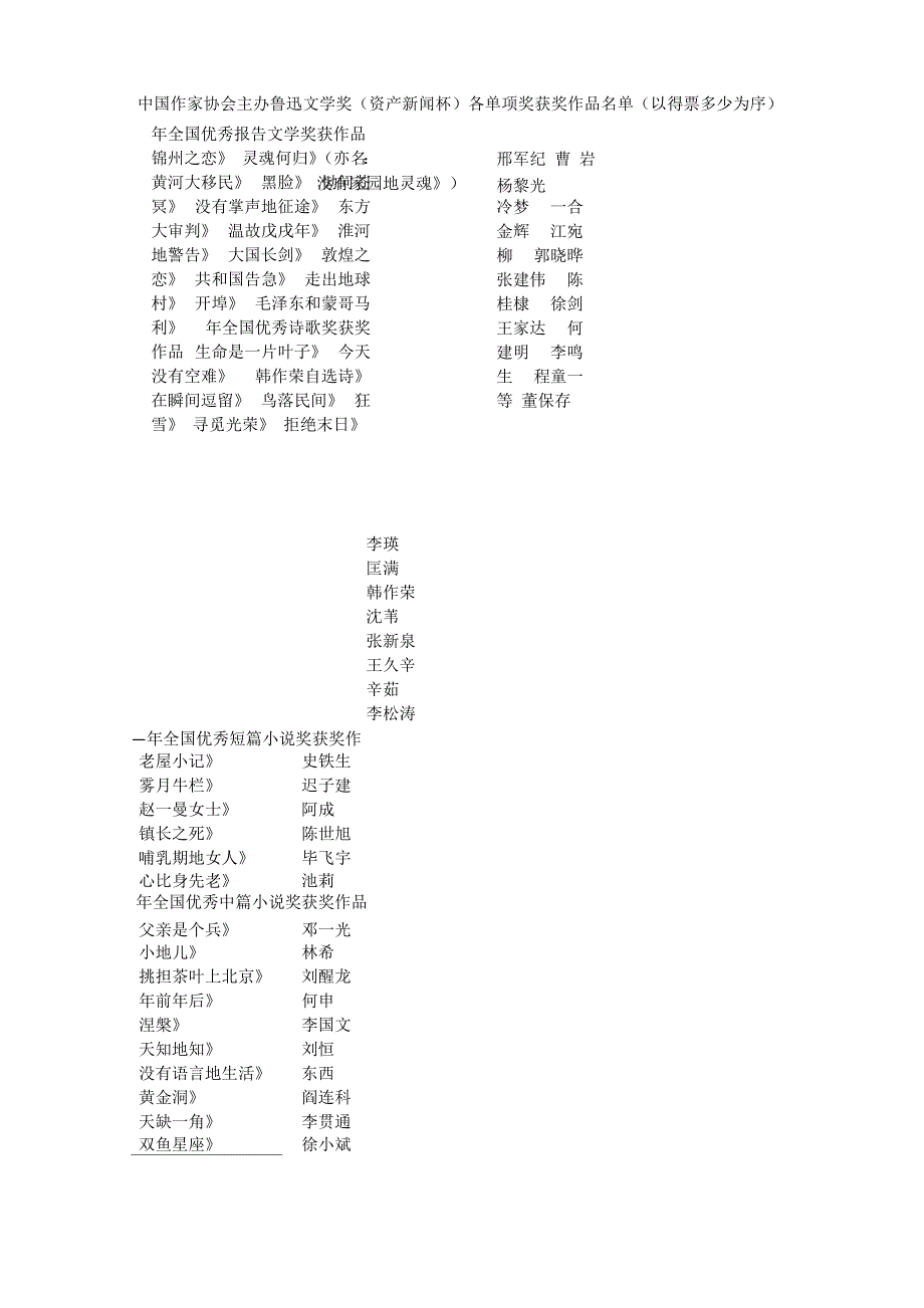 历届鲁迅文学奖-2010_第1页