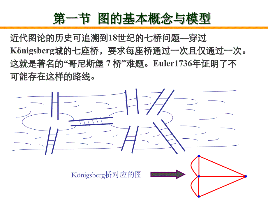 第5章图与网络分析_第2页