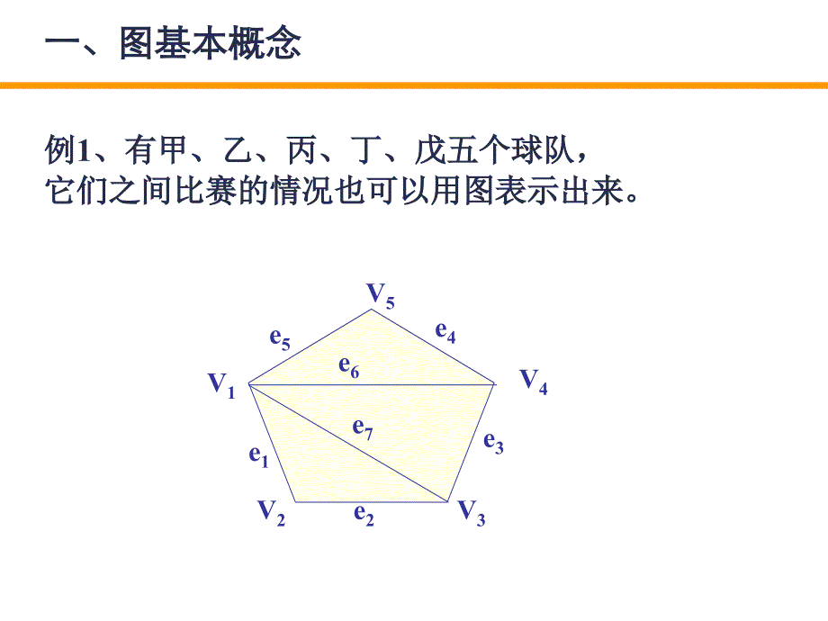 第5章图与网络分析_第3页