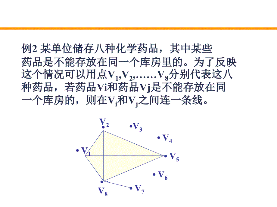 第5章图与网络分析_第4页