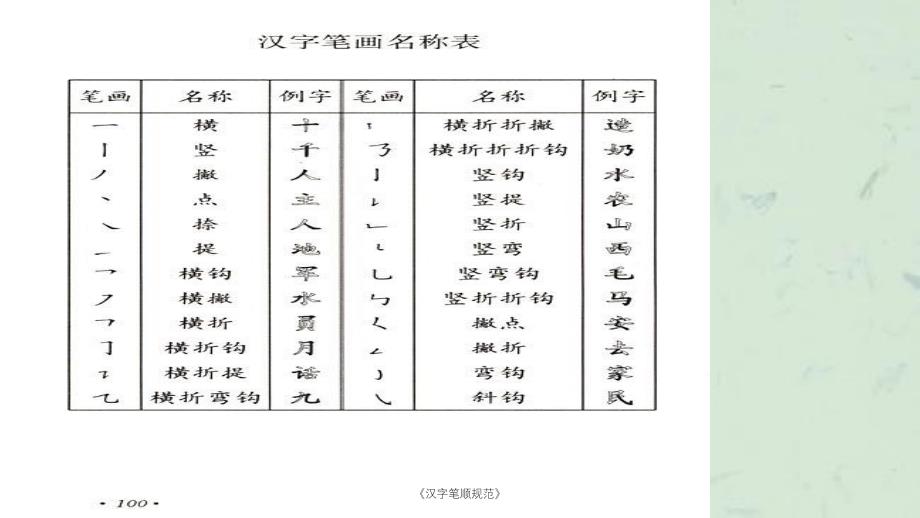 汉字笔顺规范课件_第4页