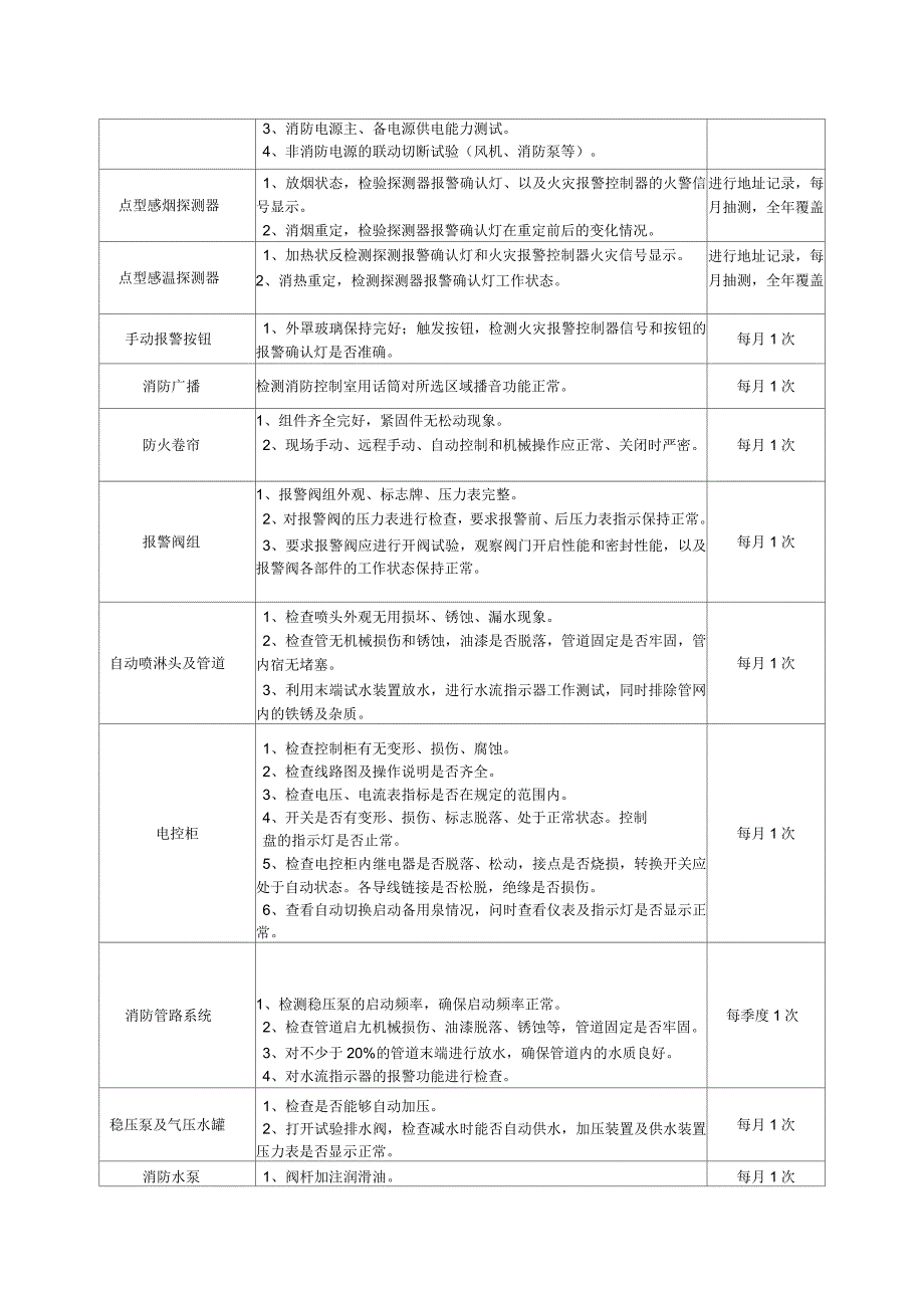 消防维保范围及要求(新)_第2页