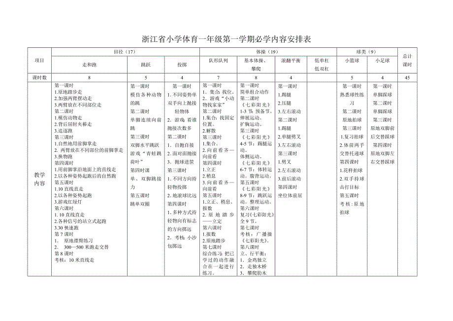 浙江省小学体育一至六年级必学内容.doc_第1页