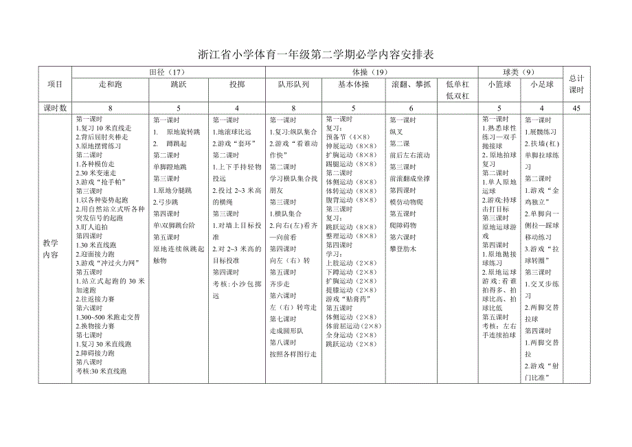 浙江省小学体育一至六年级必学内容.doc_第2页