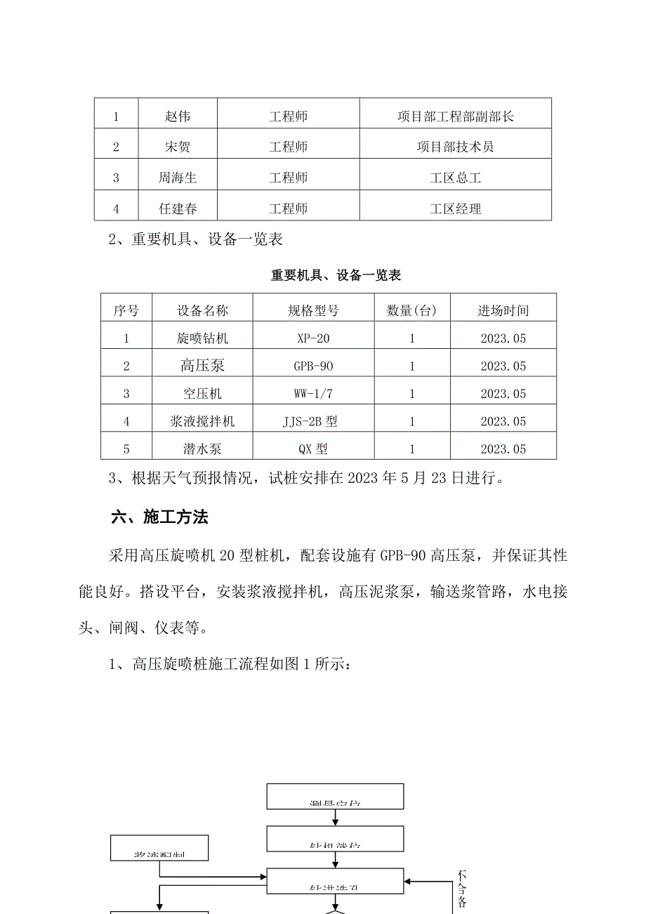 高压旋喷桩试桩施工方案.doc_第4页