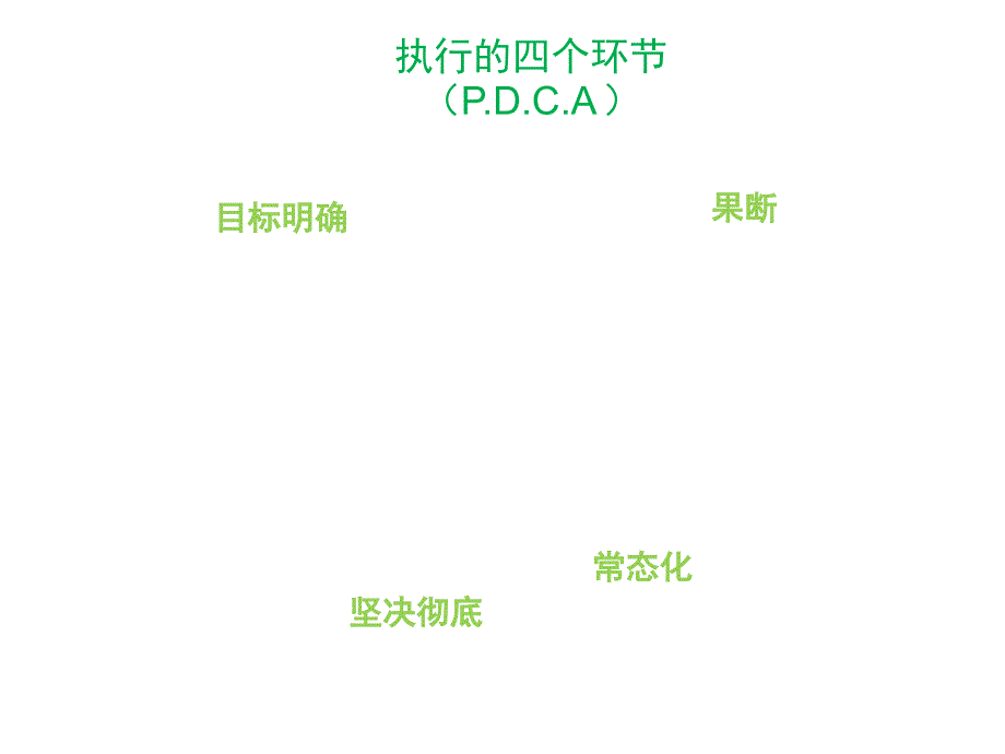 关于执行力的6个小故事_第3页