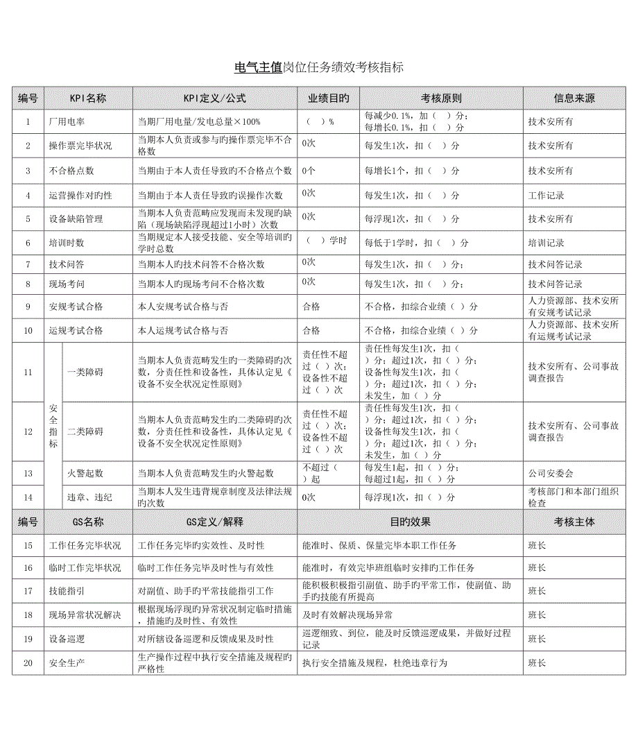 能源集团电气主值绩效考评指标_第1页