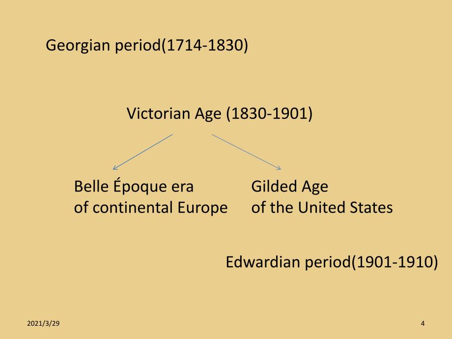 英国文学VictorianEra维多利亚时代课堂PPT_第4页