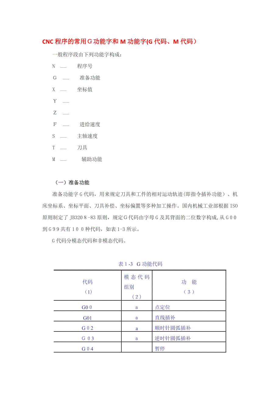 CNC程序的常用G功能字和M功能字(G代码、M代码)_第1页