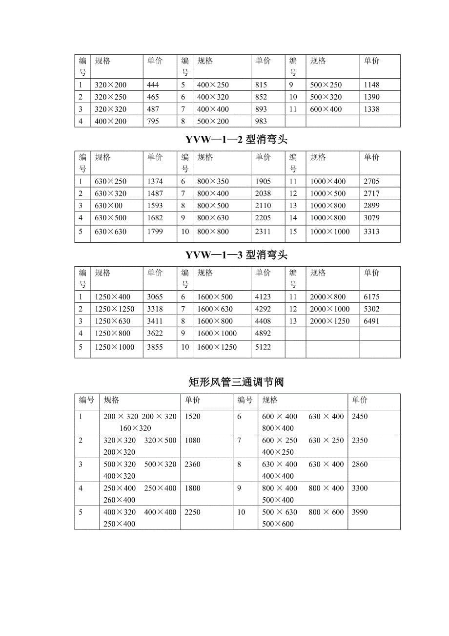 通风部件计算方法.doc_第5页