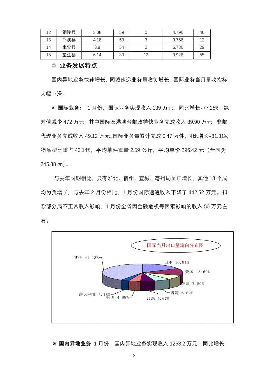 邮政速递物流经营分析.doc_第5页