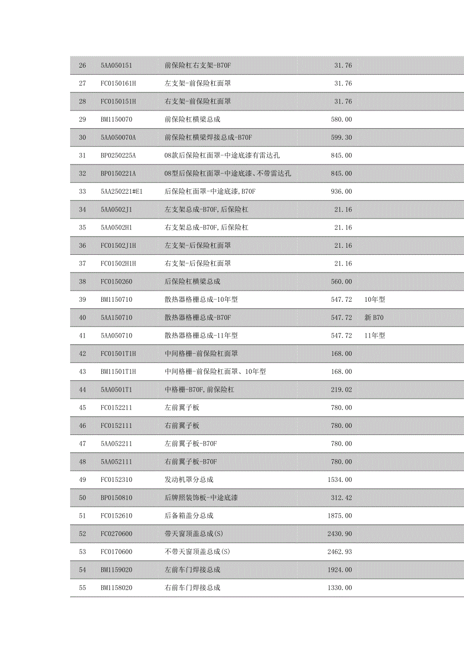 一汽奔腾备件价格表.doc_第2页