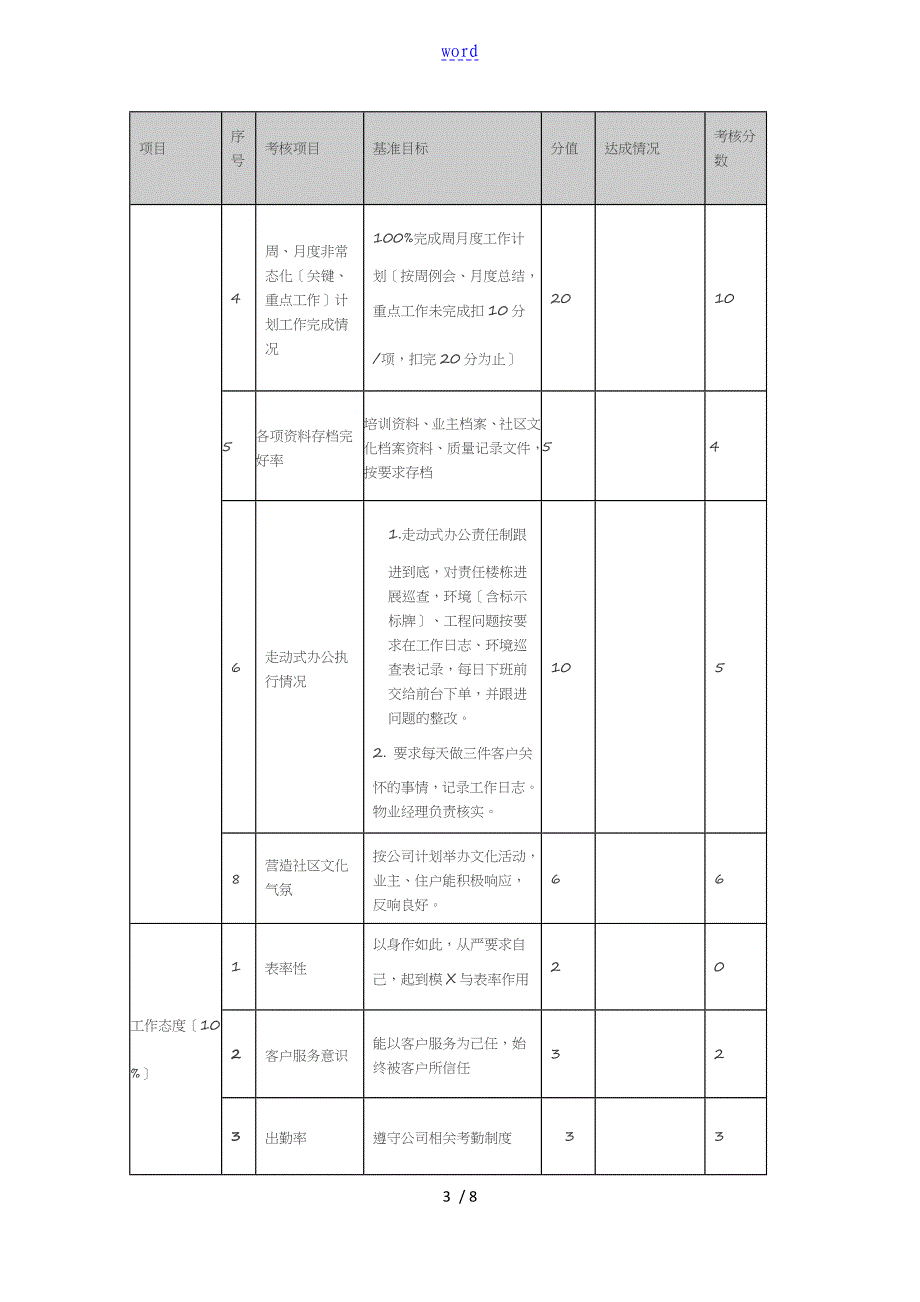 物业公司管理系统各岗位绩效考核表_第3页