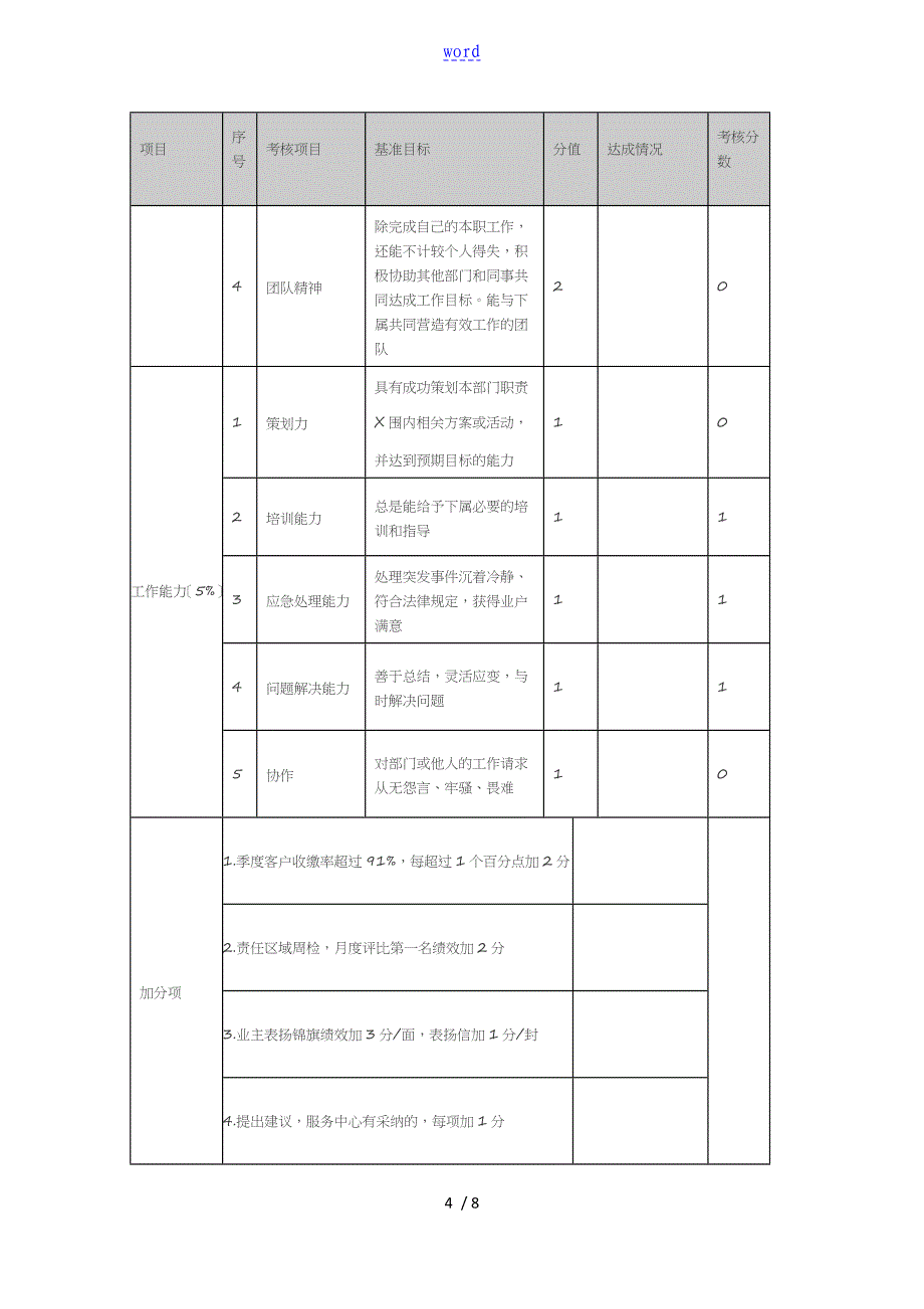 物业公司管理系统各岗位绩效考核表_第4页