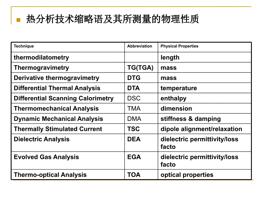 差示扫描量热法(DSC)的测试与分析热分析.ppt_第3页