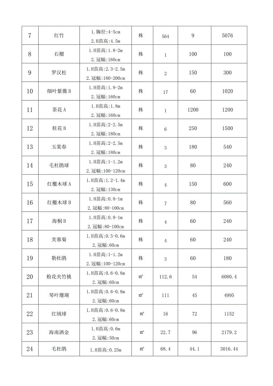 绿化材料采购合同_第2页