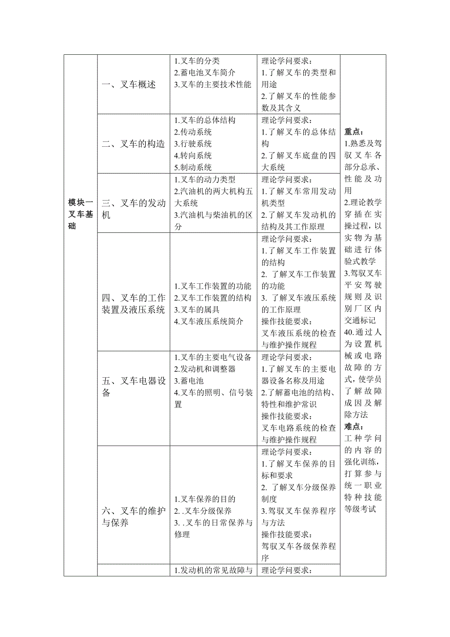 叉车操作工教学大纲和教学计划_第3页